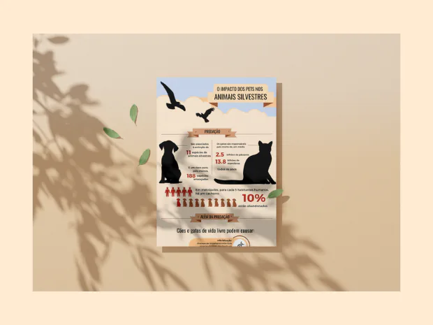 Banner Impacto dos Pets em Animais Silvestres